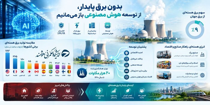 فناوری هستهای؛ فراتر از شعار/وقتی پای آینده ایران در میان است +اینفوگرافیک