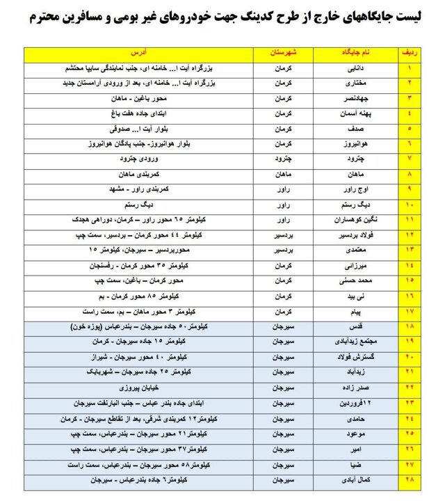 اعلام جایگاه‌های سوخت خارج از طرح کدینگ استان کرمان برای خودروهای غیربومی و مسافران