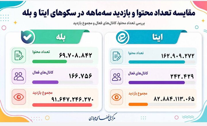 ایرانی‌ها در مردادماه چه موضوعاتی را دنبال کردند؟