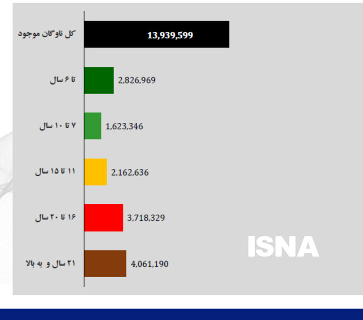 نوسازی ۴ میلیون موتورسیکلت فرسوده؛ ناترازی بنزین را مهار می‌کند؟