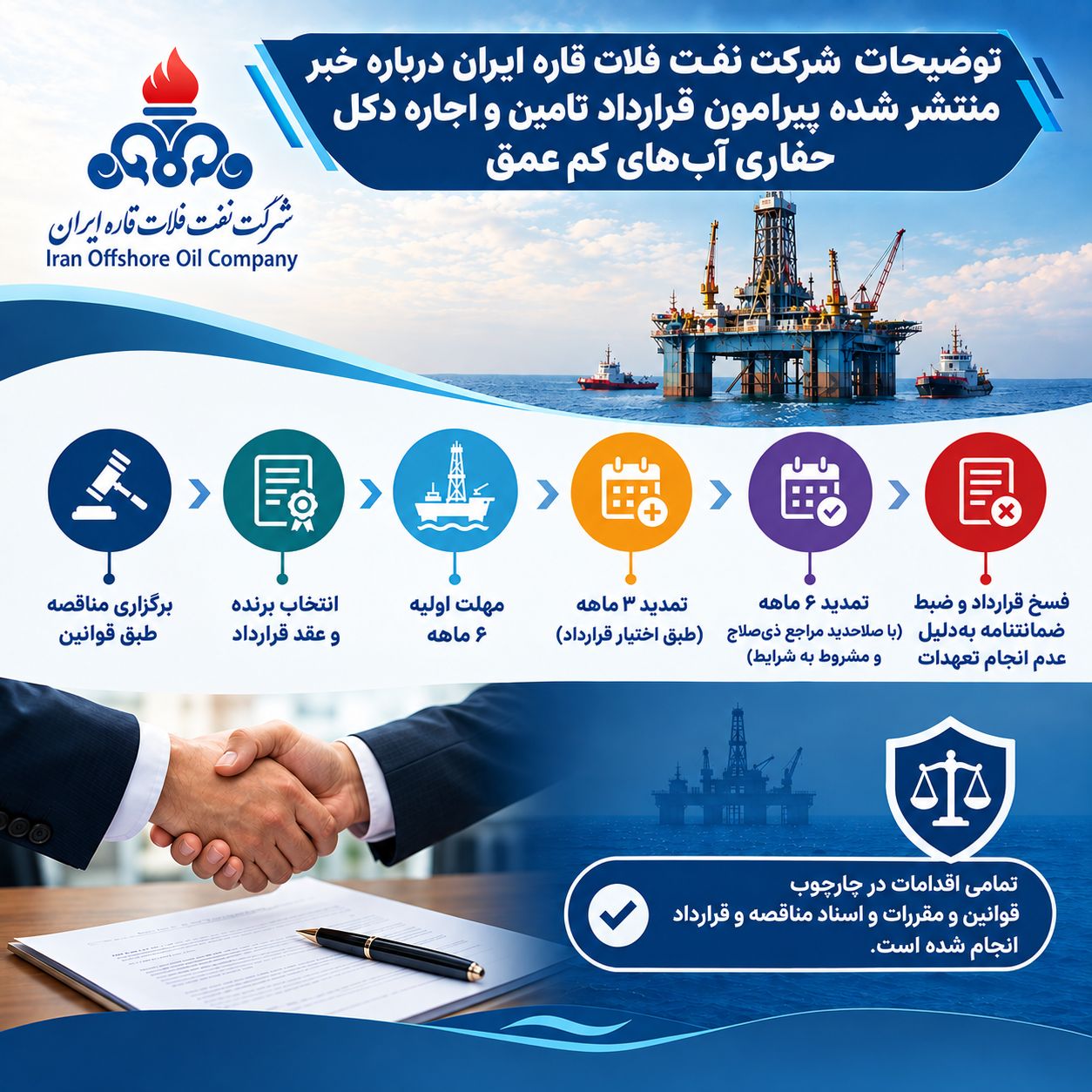 شرکت نفت فلات قاره ایران درباره قرارداد دکل حفاری توضیحاتی ارائه کرد